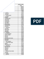 EULAR LMI Countries Ranking