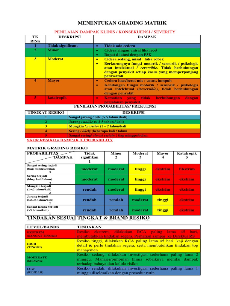 Matriks Grading Risiko Klinis | PDF