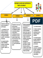 Organiazador Visual