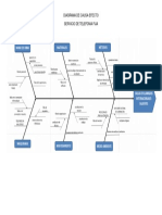 Diagrama de Causa