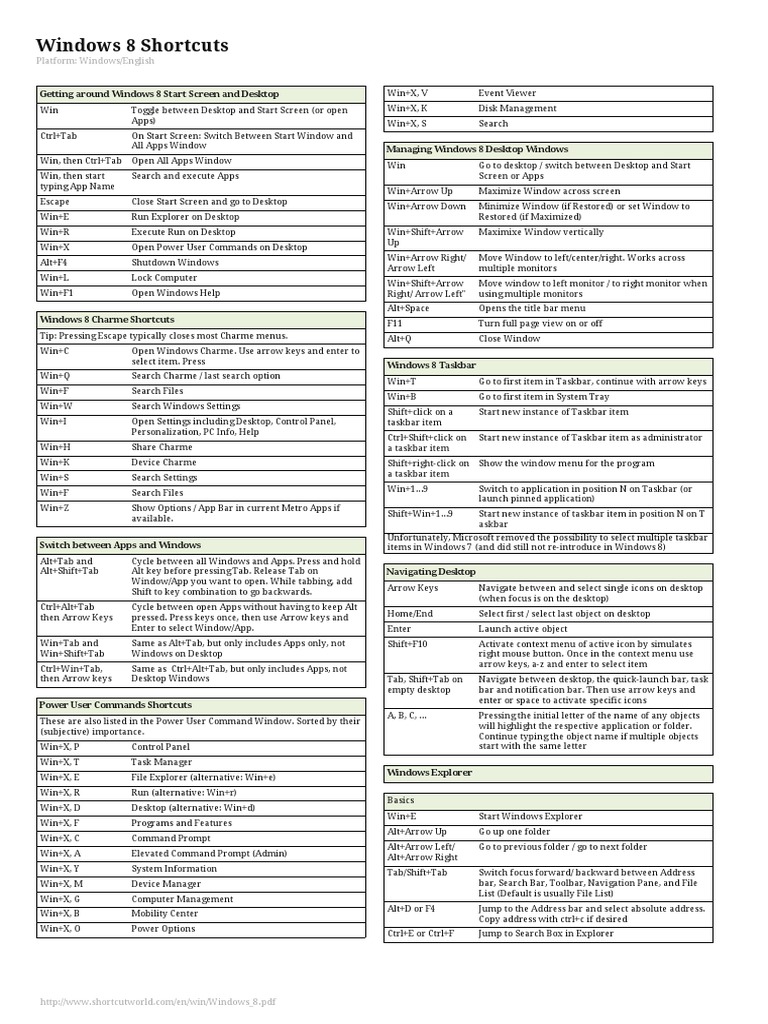 Essential Windows 8 Keyboard Shortcuts | PDF | Computing Platforms ...