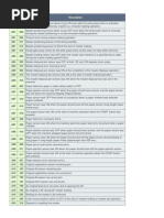 Riso RZ Series Error Codes List | PDF | Data Compression | Printed ...