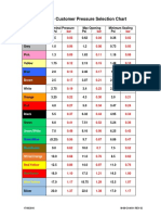 M-08-CI-A6-01 REV 02 Customer Pressure Selection Chart For The A6 Valve PDF