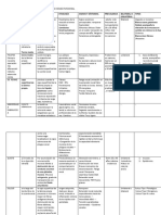 Cuadro Comparativo de Disfonias Organicas de Base Fu Ncional