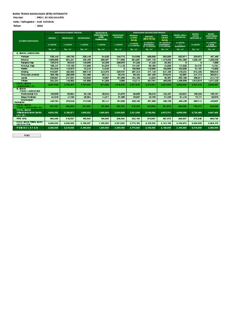 Btb Interaktif Sleman 2018 Rencana Biaya Bangunan Pdf