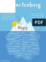 The-Anger-Iceberg.pdf