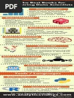 updated data analysis