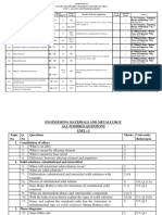 ME8491 - Unit1 PDF