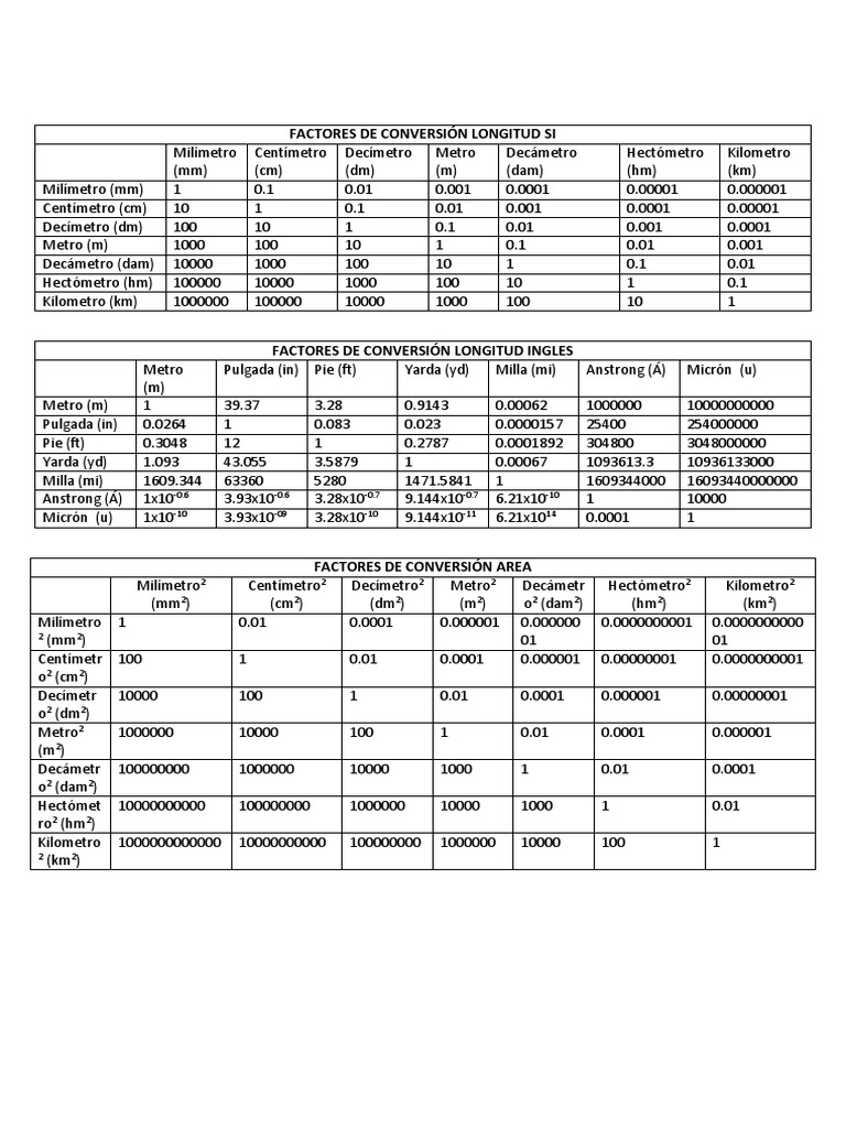 Tabla De Conversión De Toneladas – ORVBHC