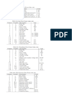 Model Data 