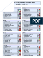 2010-10 Mundial Sub20 RESULTADOS