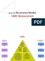 Brand Resonance Model PDF