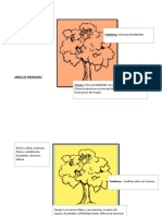 Plan Till A Modulo