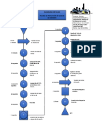 Diagrama de Fujo