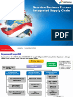 Integrated Supply Chain: Overview Business Process