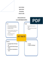 Swot Analysis: Republic of The Philippines Department of Education National Capital Region Division of City Las Piñas