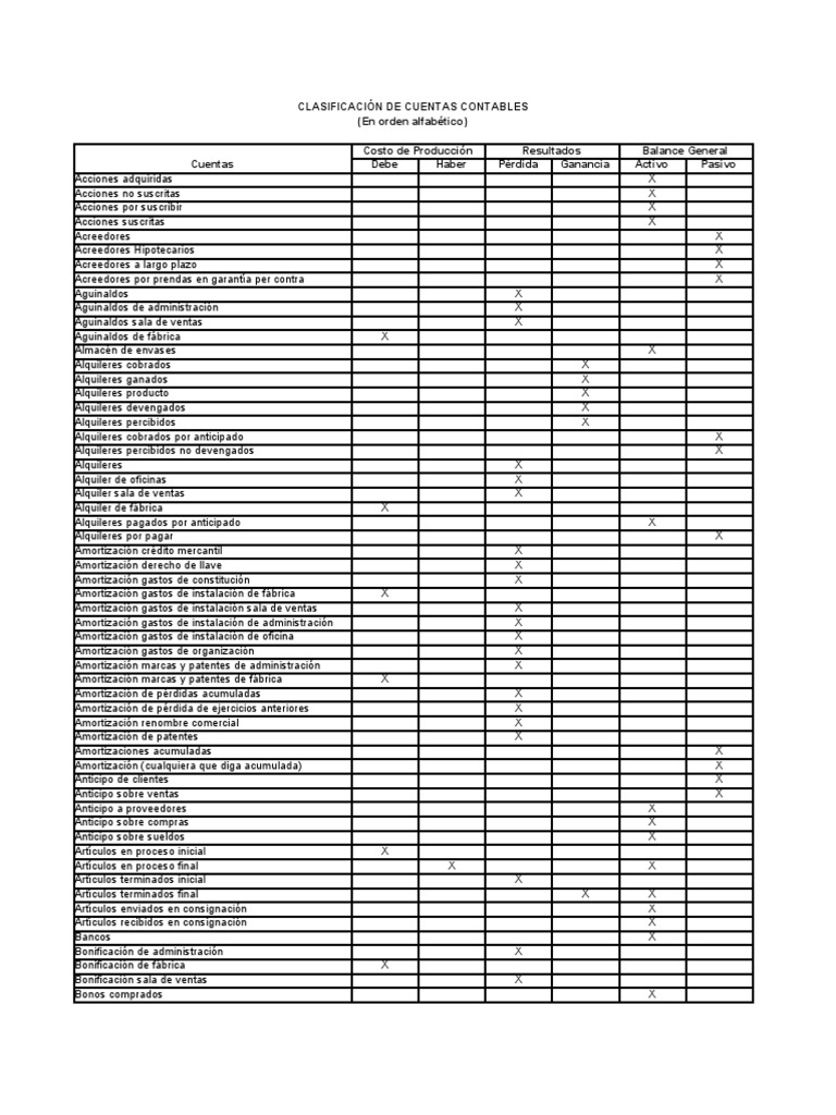 Clasificación De Cuentas Contables (En orden alfabético) Costo de ...