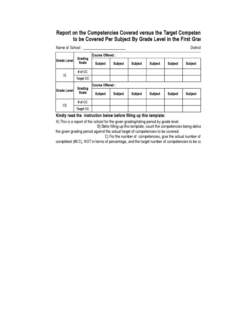 Competencies Report by Grade Level | PDF | Teachers | Learning