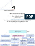 Mapa Conceptual de La Comunicación