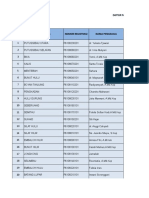 Nama Pengelola PTM 2019