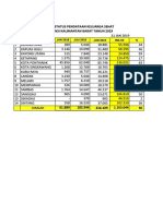 Data Pispk Dan Persentase KK