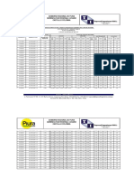 Drainage and Artwork Measurements