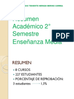 Rendimiento semestre