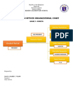 Homeroom Officer Organizational Chart 2018-2019