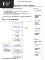 Overview of An Arbitration Under The ICSID Convention PDF