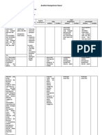 Analisis Kompetensi Dasar Kelas 4