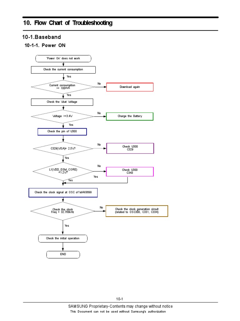 Samsung Troubleshooting Flow Chart | PDF | Abstract Strategy Games ...