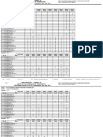 Provisional Results of UG Exams at Narasu's Sarathy Institute