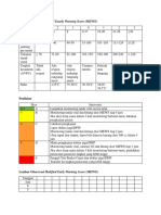 Tabel Parameter Modified Eearly Warning Score