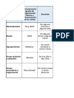 Clasificación de Los Grupos Humanos (Anziu y Martin)