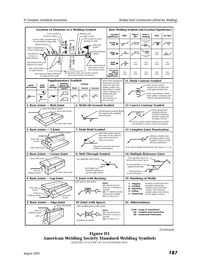 Welding Symbols Welding Construction