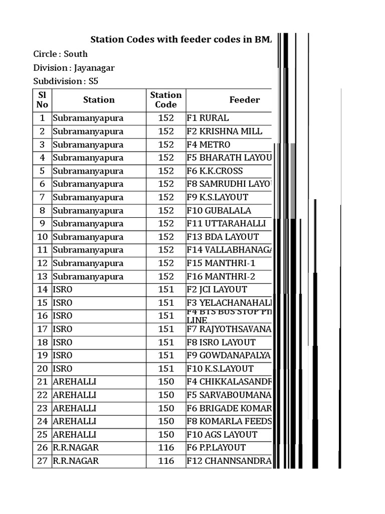 Station Codes With Feeder Codes in BMAZ Station Feeder SL No Station