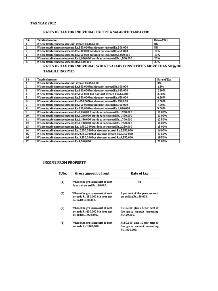 2012 Individual Tax Rates Breakdown | PDF | Taxable Income | Taxpayer