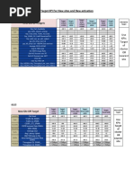 Target KPI For New Sites and New Activation