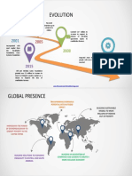 Evolution of Acumen