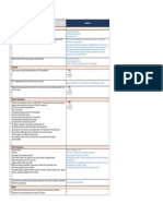 Sl. Checklist Corporate Level: Response