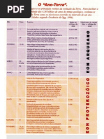 28-ANO DA TERRA. ERAS GEOLÓGICAS