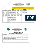 Uraian Tugas Petugas PKM Kholik