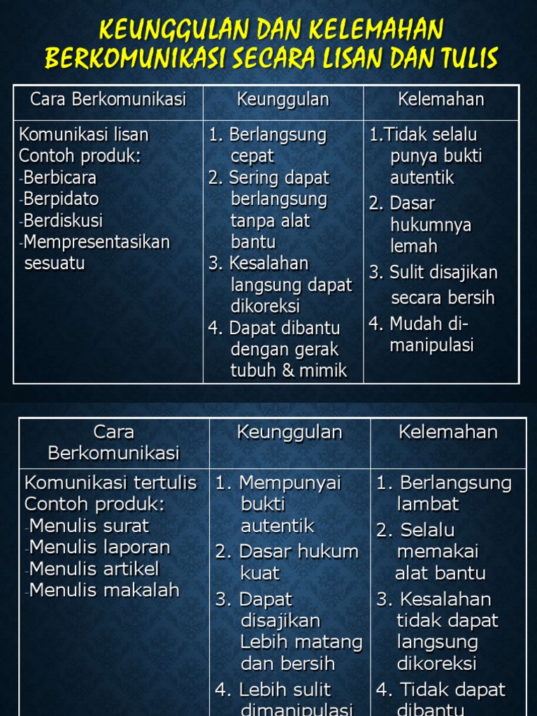 3 Keunggulan Dan Kelemahan Berkomunikasi Secara Lisan Dan Tulis 1 Pdf
