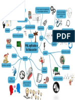 Mapa Mental Pnl Educ