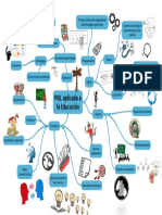 mapa mental pnl educación.pdf
