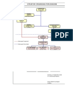 Struktur Organisasi Di PT. Trubaindo Coal Meaning TCM