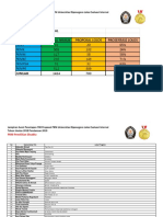 83784_Pengumuman Evaluasi Internal PKM UNDIP 2019
