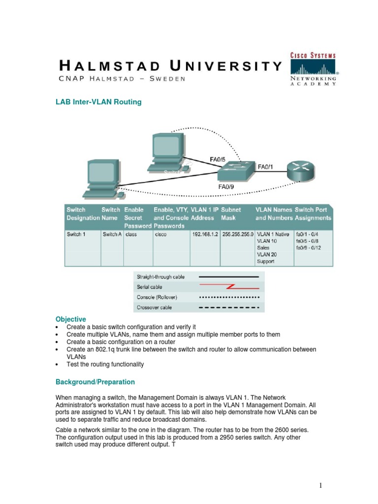 Switch Inter Vlan Routing | PDF
