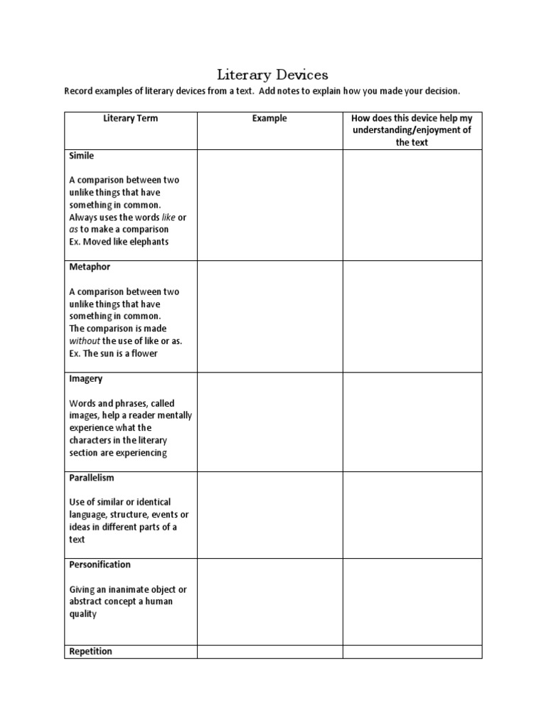 Overview of Literary Devices | PDF | Idea | Metaphor
