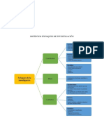 Enfoques de investigación